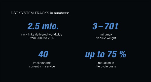 system tracks